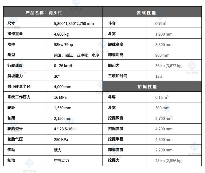 两头忙参数恒行6.jpg